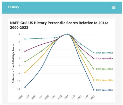 Toradh íomhá ar Weekly Score Graph
