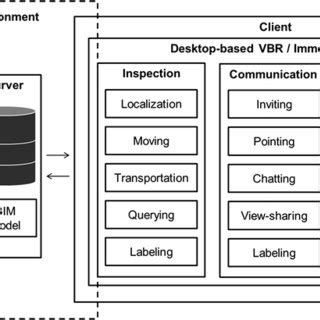 Communication Platform Diagram Architecture に対する画像結果