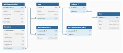 Image result for Access Datavase Workflow