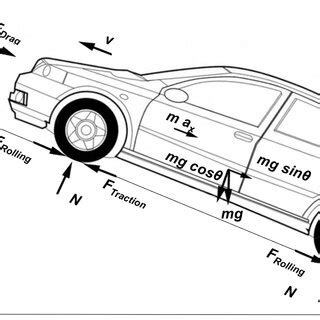 Acceleration On Free Body Diagram に対する画像結果