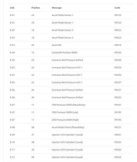 تصویر کا نتیجہ برائے Nissan Engine Codes