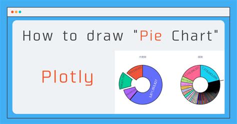 Image result for Plotly Pie-Chart C# WinForms