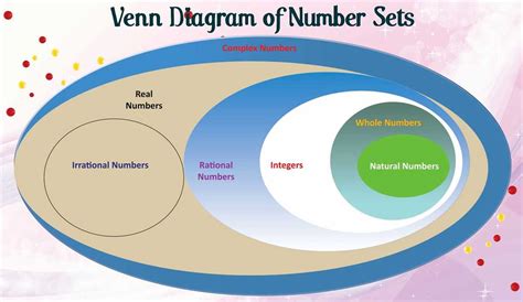 Visualization Venn Diagram-साठीचा प्रतिमा निकाल