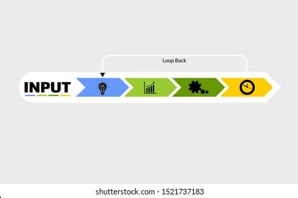 Image result for Equal Input to Output Graphic