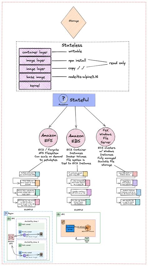 Image result for Off-Premise Storage and Application Diagram