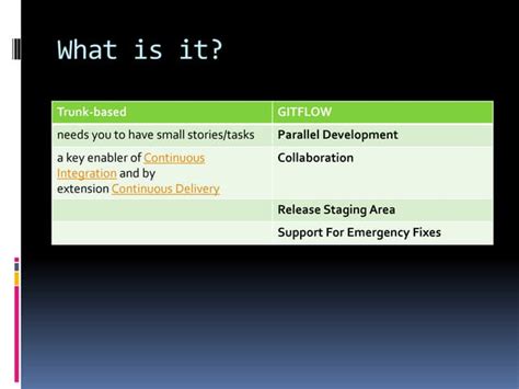 Toradh íomhá ar Git Flow vs Trunk Based
