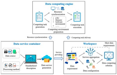 Résultat d’images pour Sharedrealitysvc Spatial Data Service