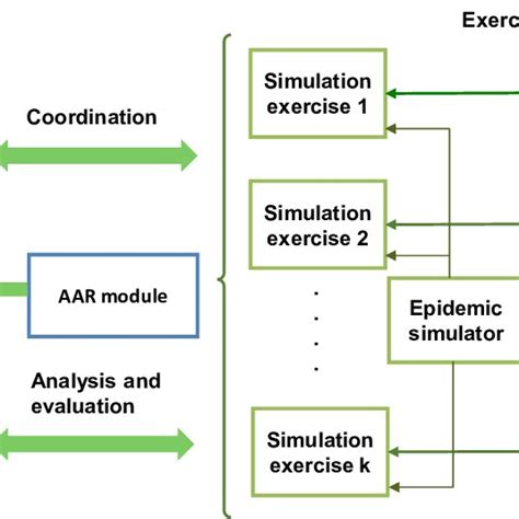 Image result for Example of Computer Simulation
