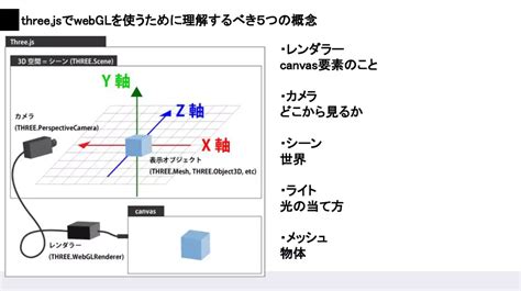 Electron Three.js に対する画像結果