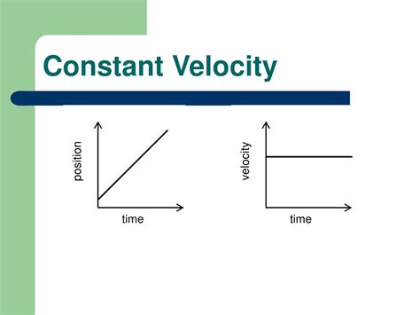 Toradh íomhá ar Constant Graph Examples