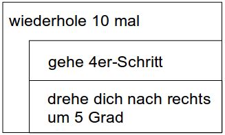 Afbeeldingsresultaten voor Struktogramm Beispiele