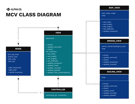 Afbeeldingsresultaten voor Mobilev2network Structure Diagram