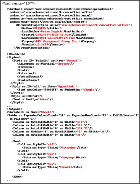 Image result for XML for Data Science