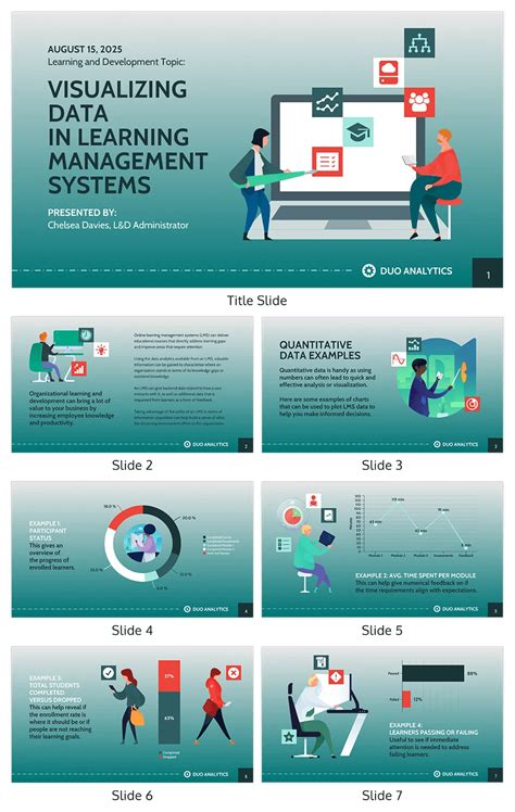 Image result for Sample Module Presentation in Management of Learning