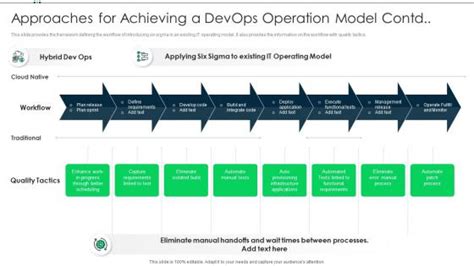 Image result for DevOps Operating Model