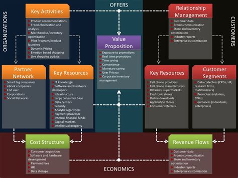 System Diagram Types に対する画像結果