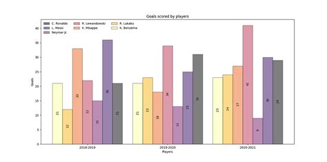Image result for Pyplot Grouped Bar Chart