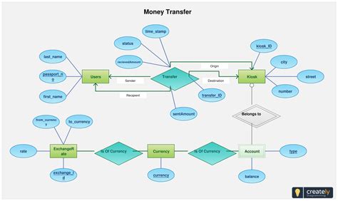 Afbeeldingsresultaten voor Date Time Entity Diagram