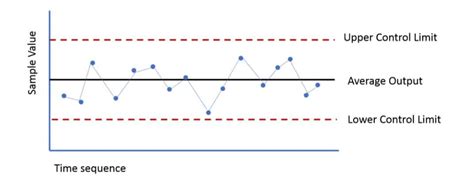 Toradh íomhá ar Data Visualization Style