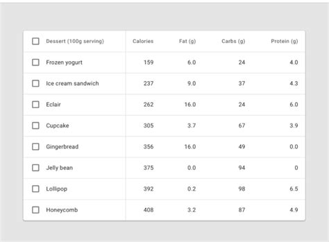 Image result for How to Interpret a Data From a Table