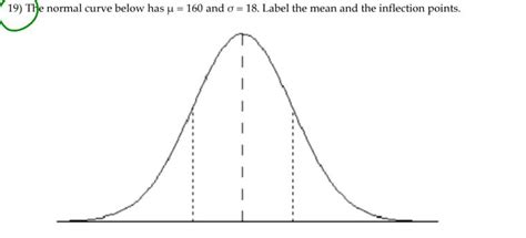 Inflection Point On Normal Curve に対する画像結果
