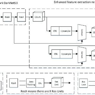 Afbeeldingsresultaten voor Mobilev2network Structure Diagram