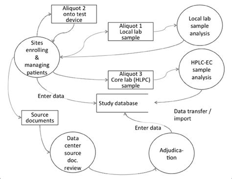 Toradh íomhá ar Data Flow Description Form