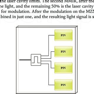 Image result for Mobile Receiver Block Diagram