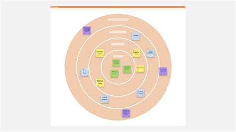 System Ecosystem Diagram に対する画像結果