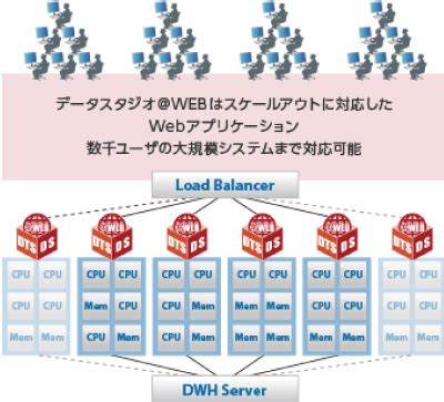 Data Ster Diagram に対する画像結果
