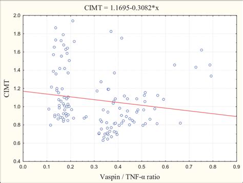Regression Equation Scatter Diagram に対する画像結果