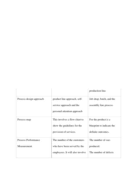 Image result for Design Process Matrix