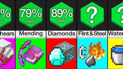 Afbeeldingsresultaten voor Smeltable Items Minecraft