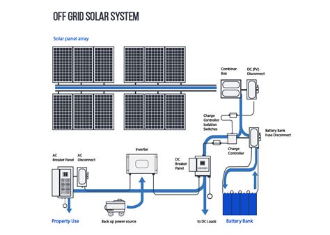 Commercial Off Grid Solar Systems | Anern Off Grid Solar Solutions