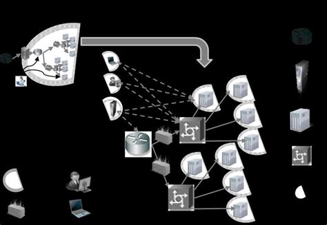 Image result for Distributed System Security