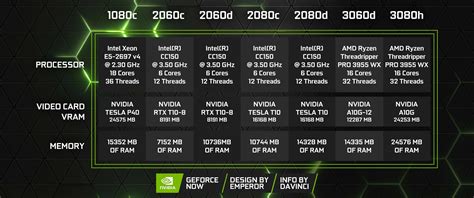 Image result for GeForce Now CPU