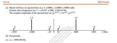 Cosine Wave Amplitude Modulation に対する画像結果