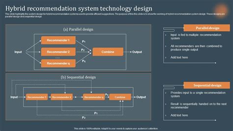 Image result for Hybrid Recommendation System