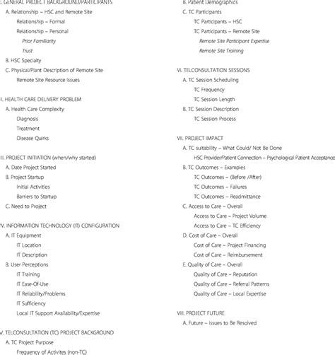 Image result for Coding Schems