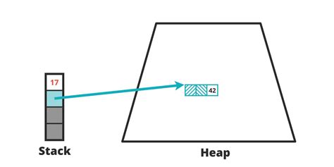 Image result for Inline Conditionals Java