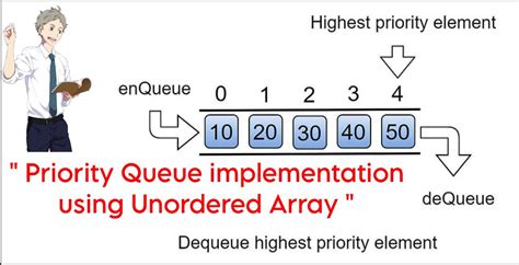 Image result for Binary Search of DSA in C