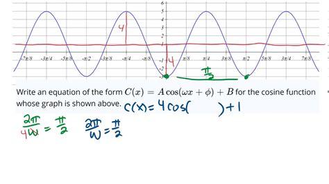 Image result for Cosine Equation Formula