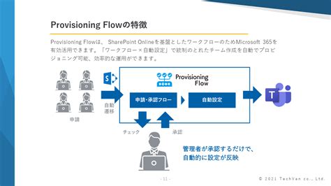 Switching to Microsoft Teams Graph に対する画像結果