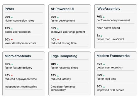 Modern Front End Reports के लिए छवि परिणाम