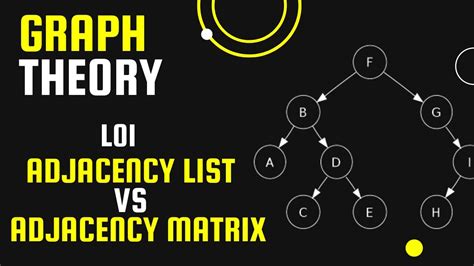 Toradh íomhá ar Adjacency List Data Structure