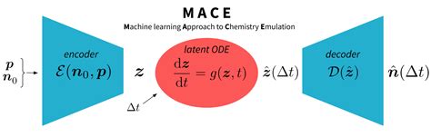 Image result for Mace Machine Learning Potential