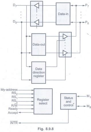 Image result for Parallel Interface Architecture