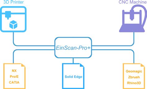 Hardware and Software Diagram కోసం చిత్ర ఫలితం