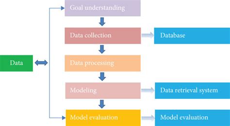 Block Diagram of Data Mining に対する画像結果