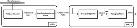 Image result for NTISR System Data Flow